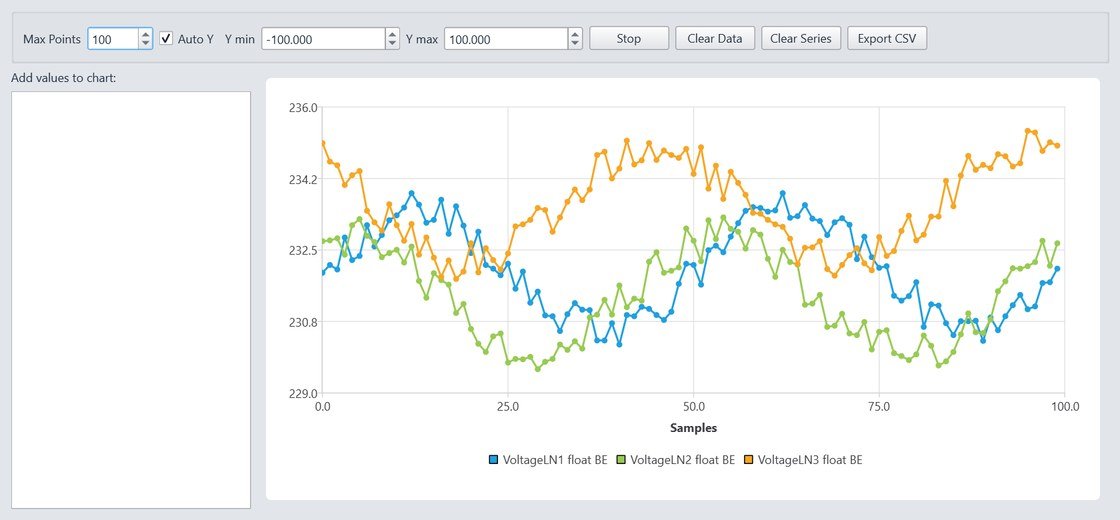 Live chart plotting three Modbus register series over one hundred samples with auto Y scaling and CSV export